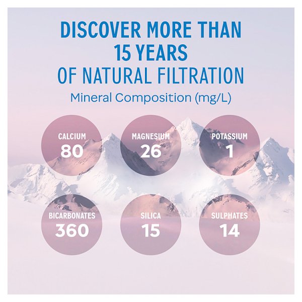 evian Still Natural Mineral Water Glass Bottle 12 x 750ml