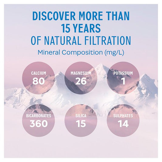 evian Still Natural Mineral Water Glass Bottle 12 x 750ml